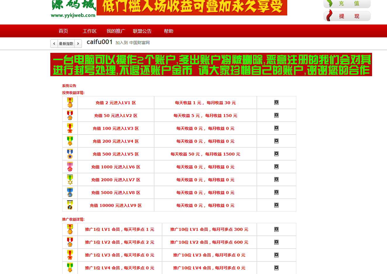 赚钱投资广告联盟理财钱钱钱源码广告联盟、灰色网络赚钱联盟源码、点击源码金融